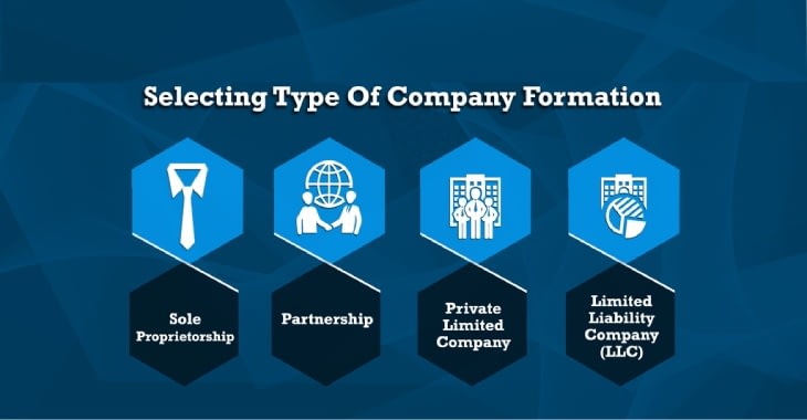 Select The Type Of Company